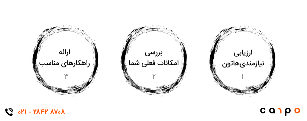 راهکار اقتصادی و ویژه مخصوص شما